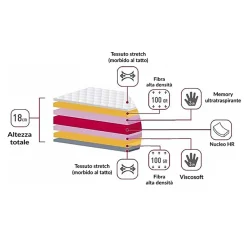 Garnero Arredamenti Materasso alla francese 140x200cm memory lato estivo e invernale H. 18cm Basic Dream 50 New